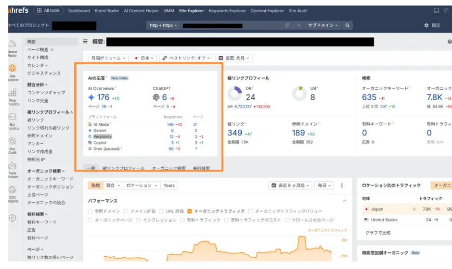 AhrefsによるAI引用・自然検索流入のダッシュボード